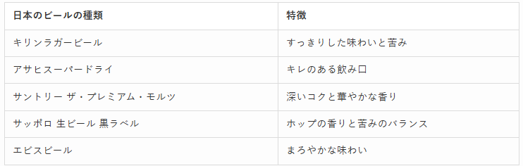 日本のビールの種類