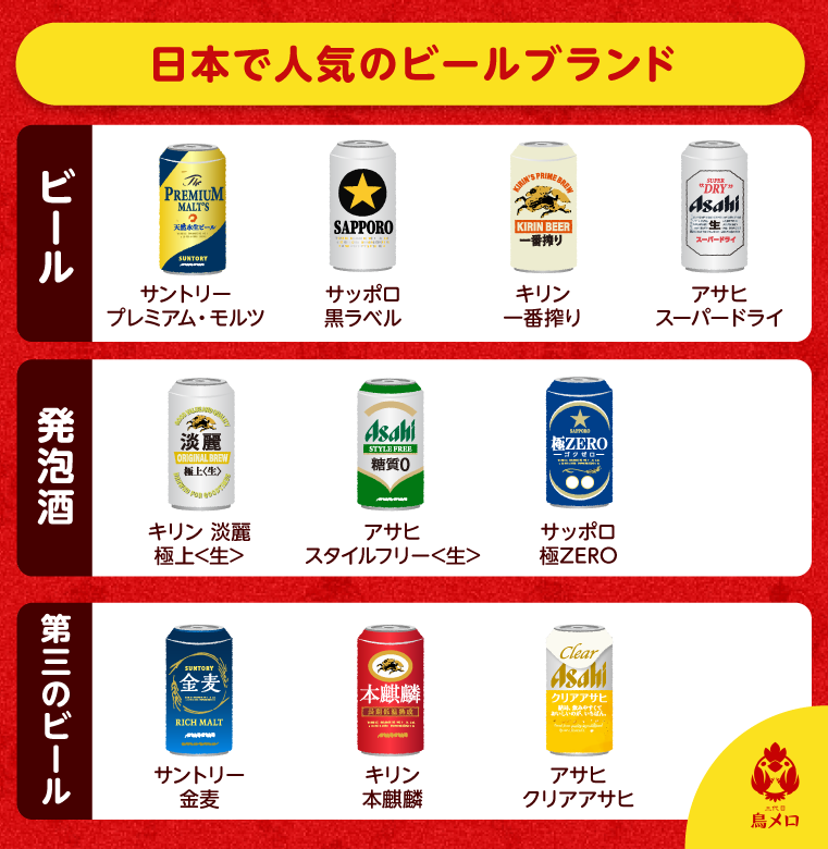 日本で人気のビールブランド