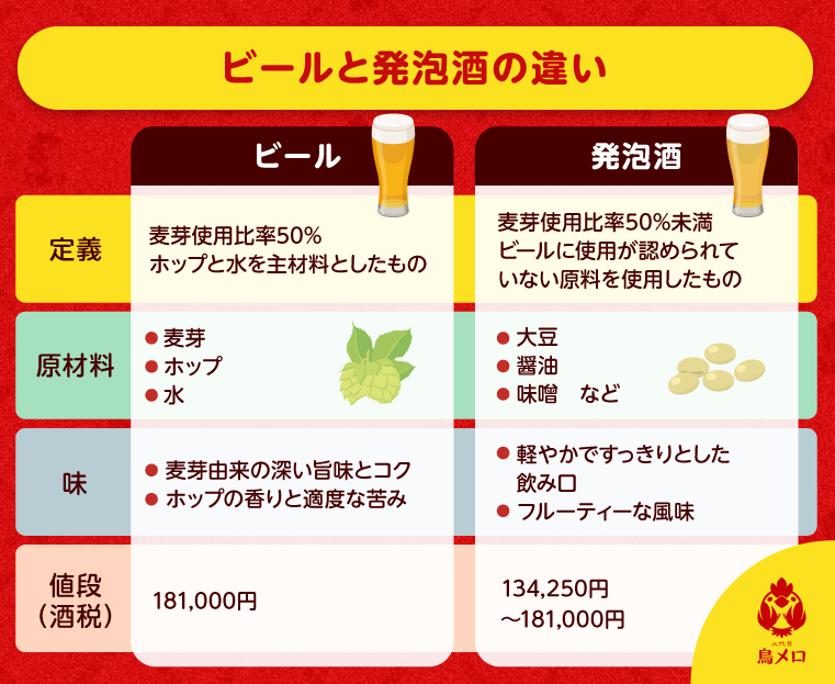 ビールと発泡酒の違い