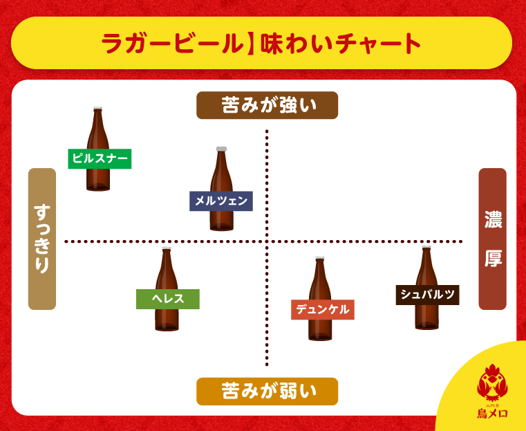 ラガービールの種類5種