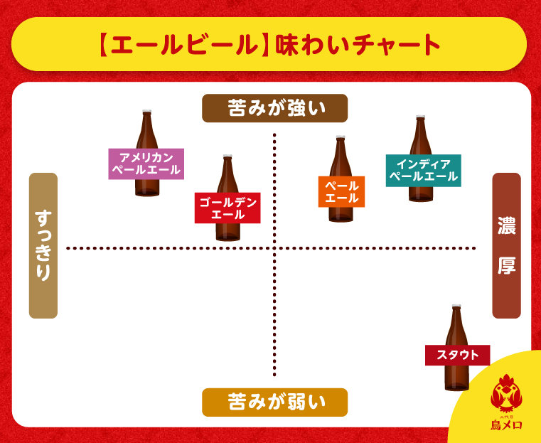 エールビールの種類6選