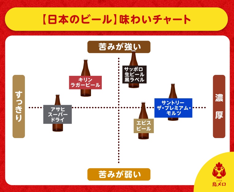 日本の代表的なビールの種類