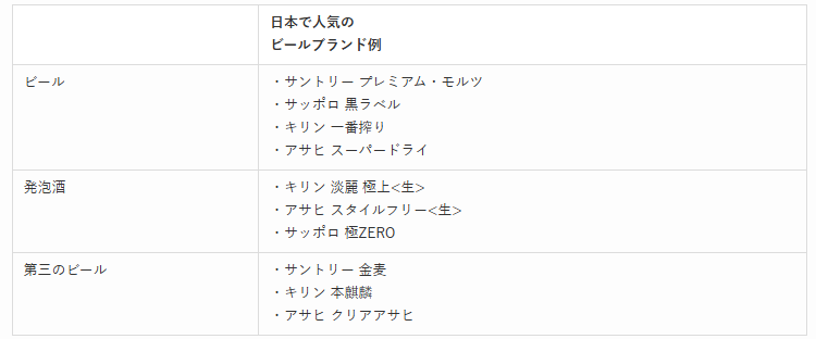 日本で人気のビールブランド例