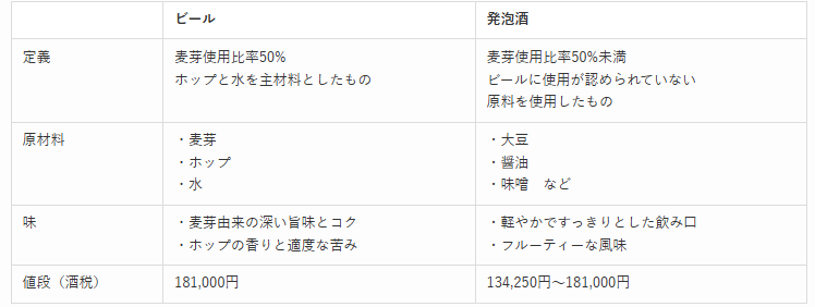 ビールと発泡酒の違い