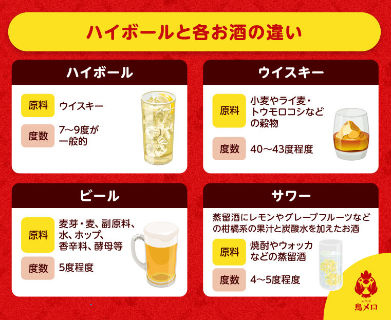 ハイボールと各お酒の違い