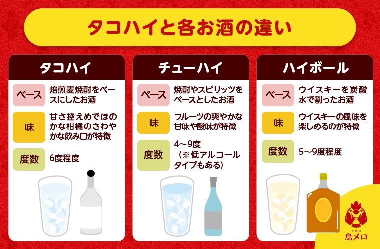 タコハイと各お酒の違い