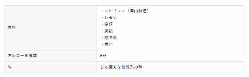 タコハイの概要