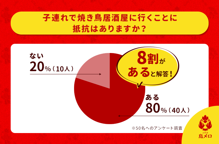 子連れで焼き鳥居酒屋に行くことに抵抗があるか