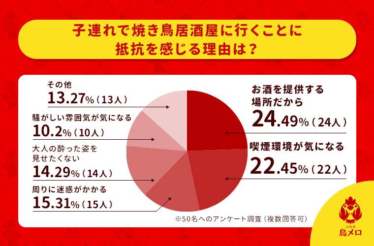 抵抗を感じる理由