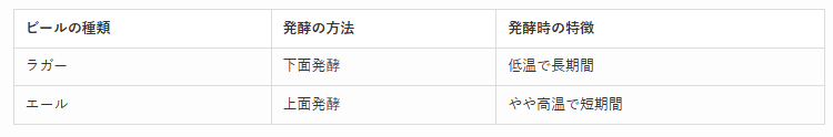 ビール発酵方法の違い