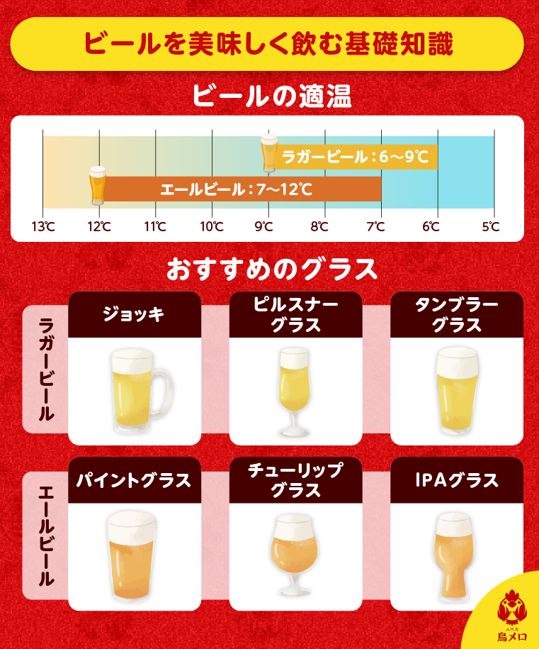 ビールの基礎知識