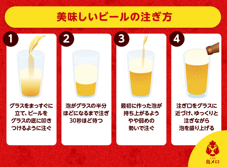 ビールの注ぎ方