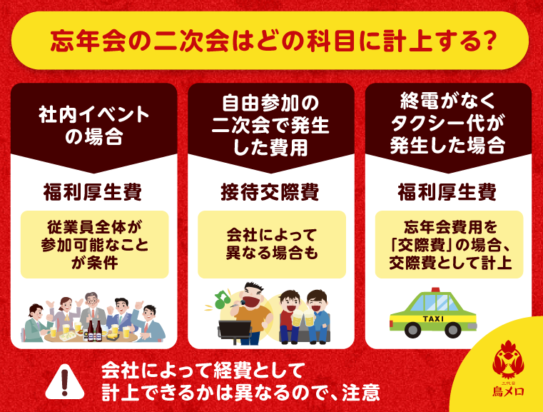 忘年会の二次会の科目計上に関する調査結果を示すグラフ