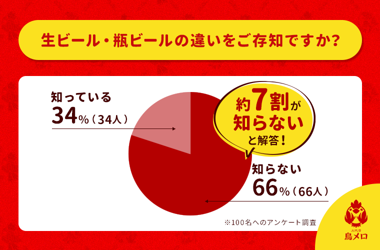 生ビール・瓶ビールの違いをご存知ですか