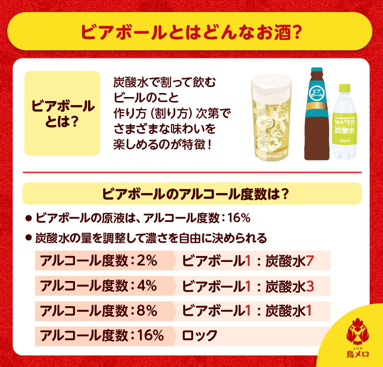 ビアボールとはどんなお酒？