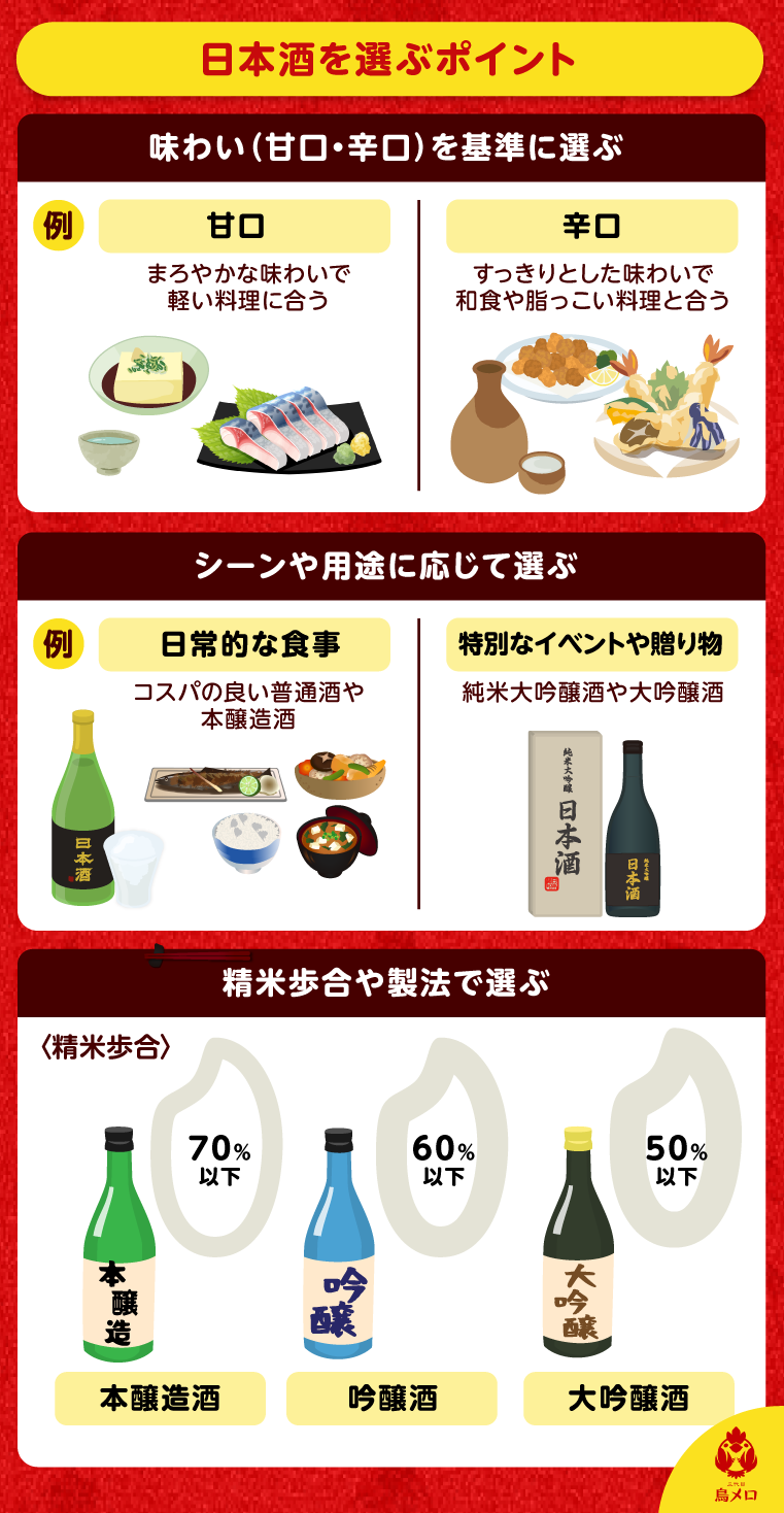 日本酒を選ぶポイント