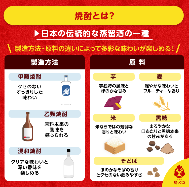 焼酎とは