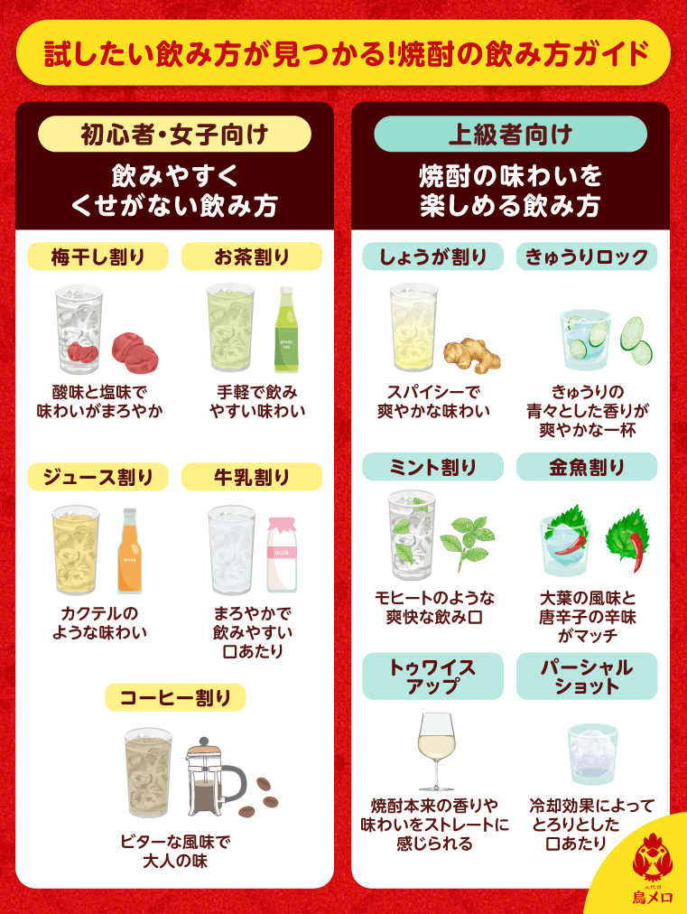 焼酎の飲み方ガイド