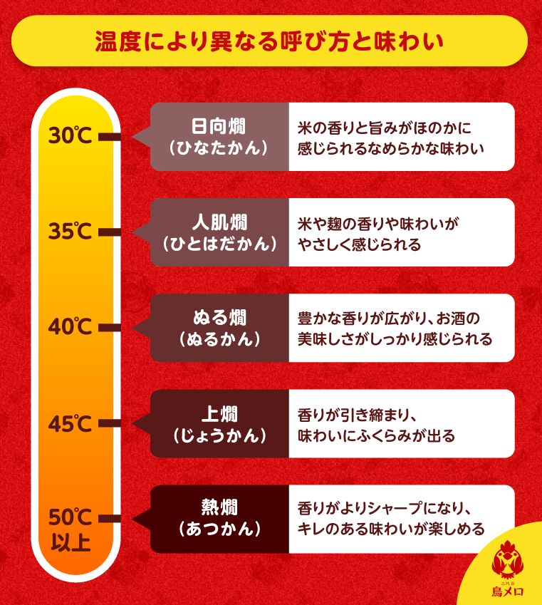 温度により異なる呼び方と味わい