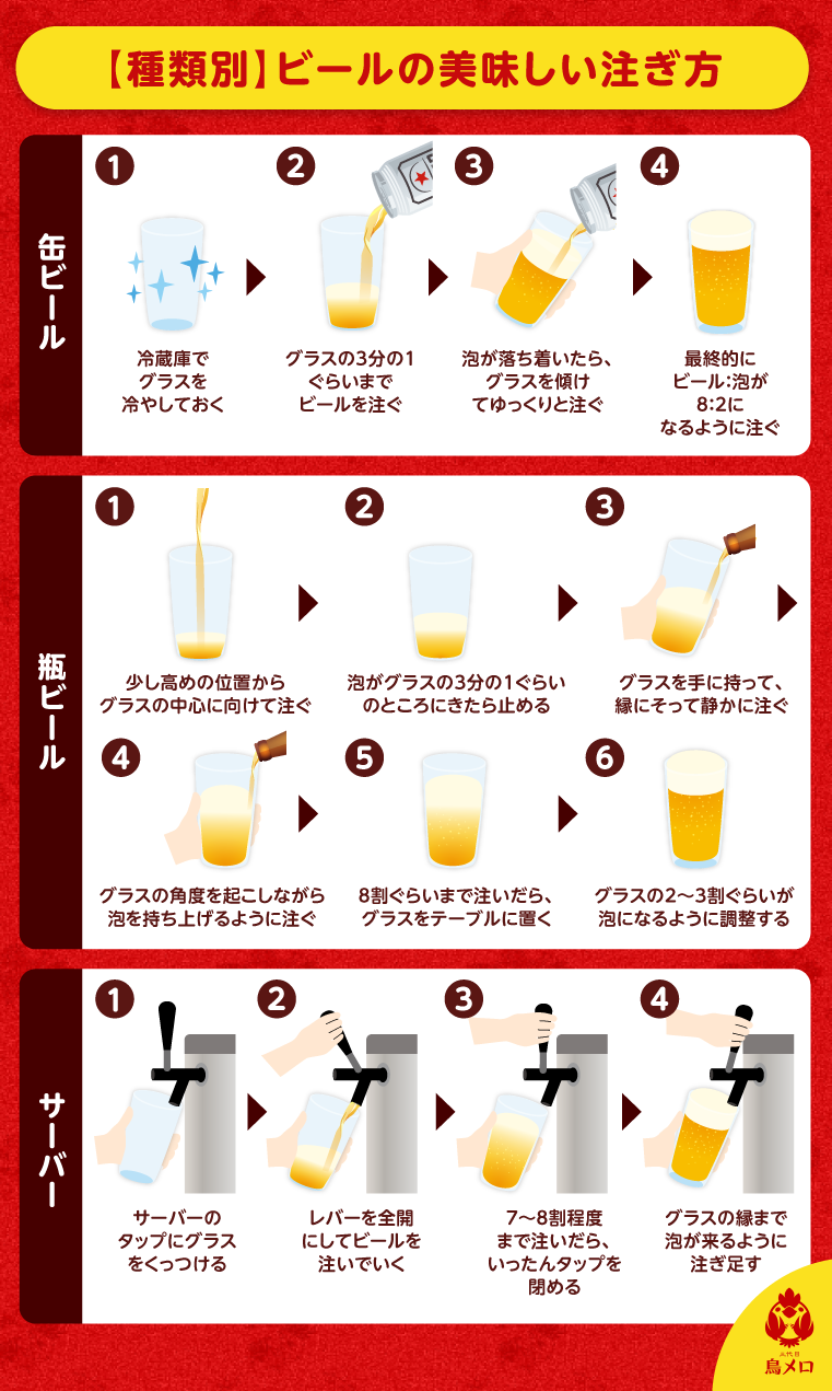 ビールの美味しい注ぎ方