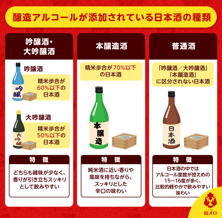 醸造アルコールが添加されている日本酒の種類