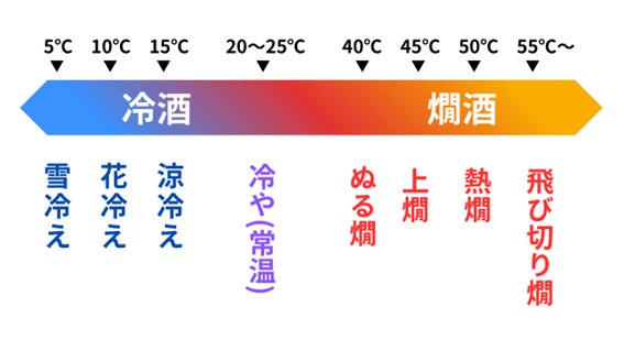 お酒の温度