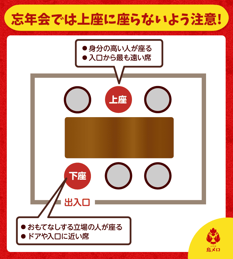 忘年会マナー-上座下座